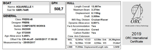 2019-AQ-certificacion